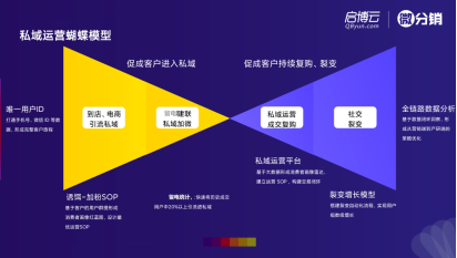 私域流量对连锁品牌究竟有多重要？